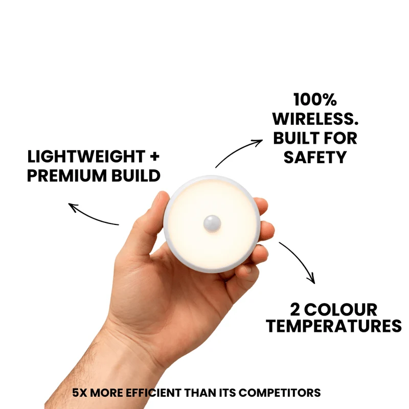 Magnetic USB-C Rechargeable Motion Sensor Night Light